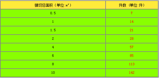 泰鉅?zhēng)т彈l,AA帶鋸條,飛鉅?zhēng)т彈l,湖南鋸床配件,硬質(zhì)合金帶鋸條,帶鋸條廠家,帶鋸條價(jià)格,帶鋸條批發(fā)